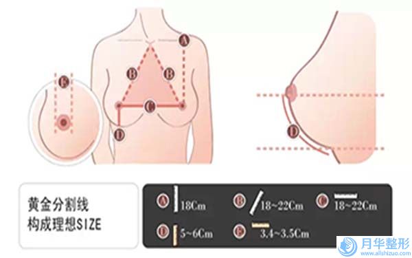 晋中整容丰额后该如何护理和保养